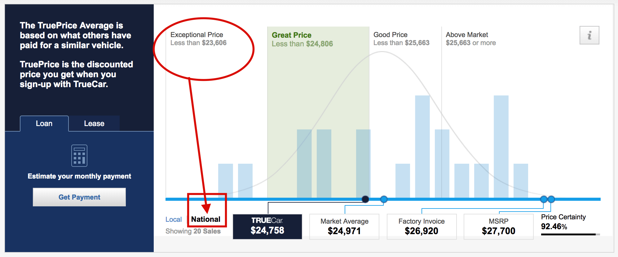 truecar_Exceptional_Price